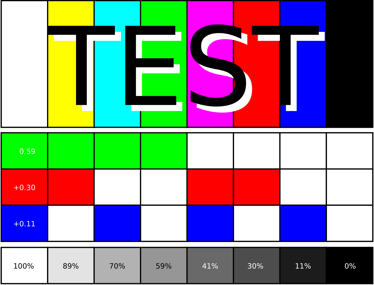 test